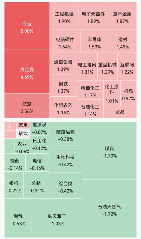 集体高开！市场超3600只个股上涨；国际油价大跌；智谱高开近15%｜开盘播报