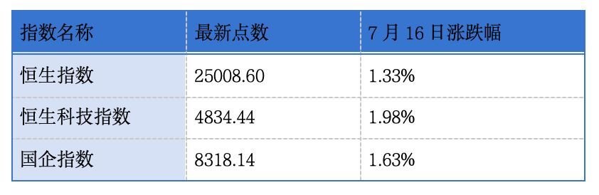 用友网络第三次递表港交所；香港交易所发布2026年上半年交易数据丨港交所早参